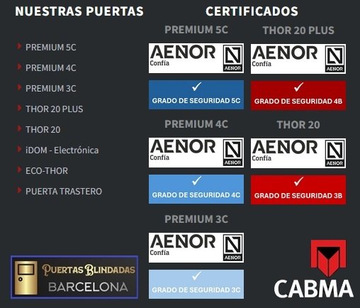 Estructura de seguridad interna y externa de una puerta acorazada CABMA